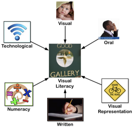 Visual Literacy: All Content | MESHGuides